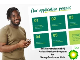 British Petroleum (BP) Africa Graduate Program 2024 British Petroleum (BP) Africa Graduate Program 2024